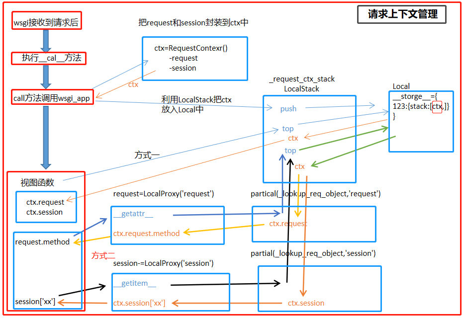 如何正确使用Context.js API进行上下文管理？