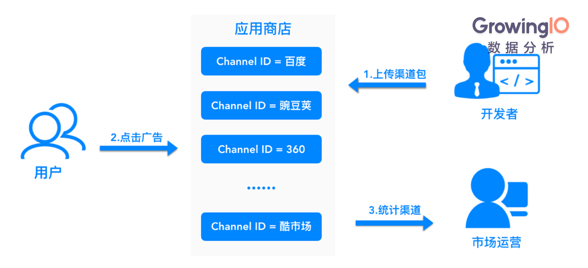 如何利用CouchDB API进行高效的数据操作和查询？