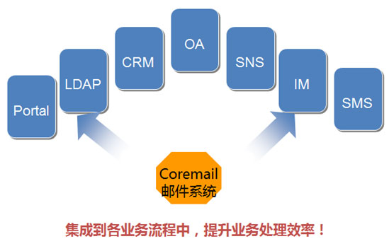 Coremail专业邮件系统有哪些独特优势？  第1张