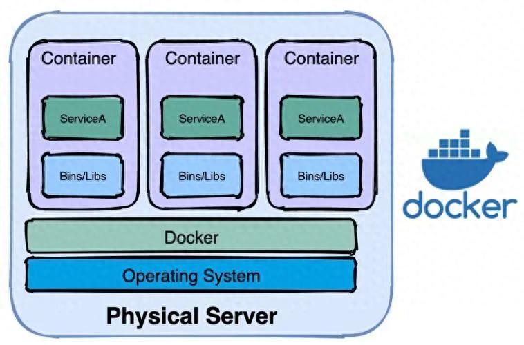 CoreOS Linux，它如何革新容器化应用的部署与管理？  第1张