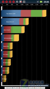 如何在Android开发中优化CPU性能？