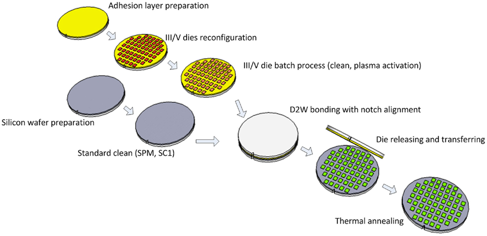 Corner Wafer: What Makes It a Critical Component in Semiconductor Manufacturing?