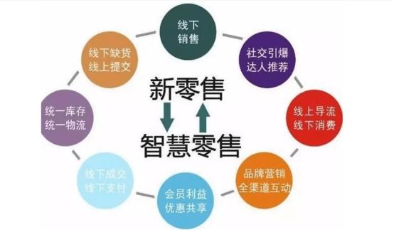 终身云主机，是真实承诺还是营销噱头？