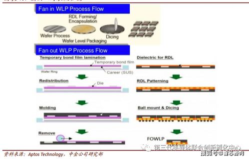 Corner Wafer 到底指的是什么？