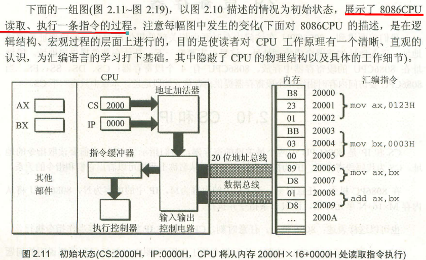 CPU指令是如何在计算机中存储和执行的？