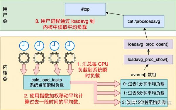 如何在Linux系统中使用cpupower优化CPU性能？