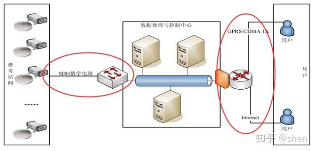 为什么CORS卡无法连接网络？常见问题解析