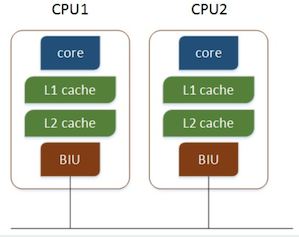 如何在Linux系统上优化CPU性能以提升π计算效率？