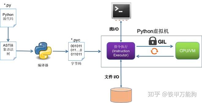 如何高效使用CPython API进行Python扩展开发？