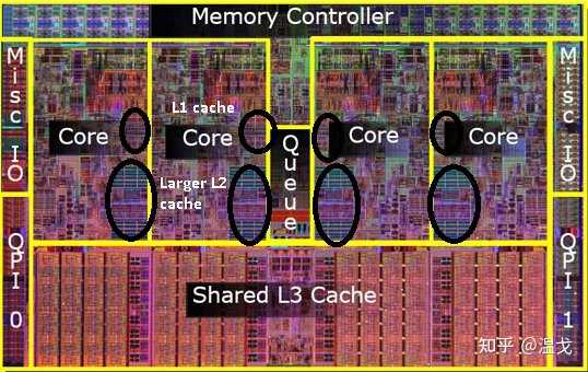 CPU、内存和存储器，它们之间究竟有何不同？