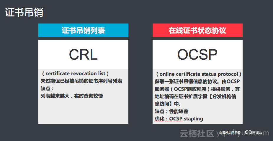 CRL证书吊销机制，如何确保数字证书的安全性？  第1张