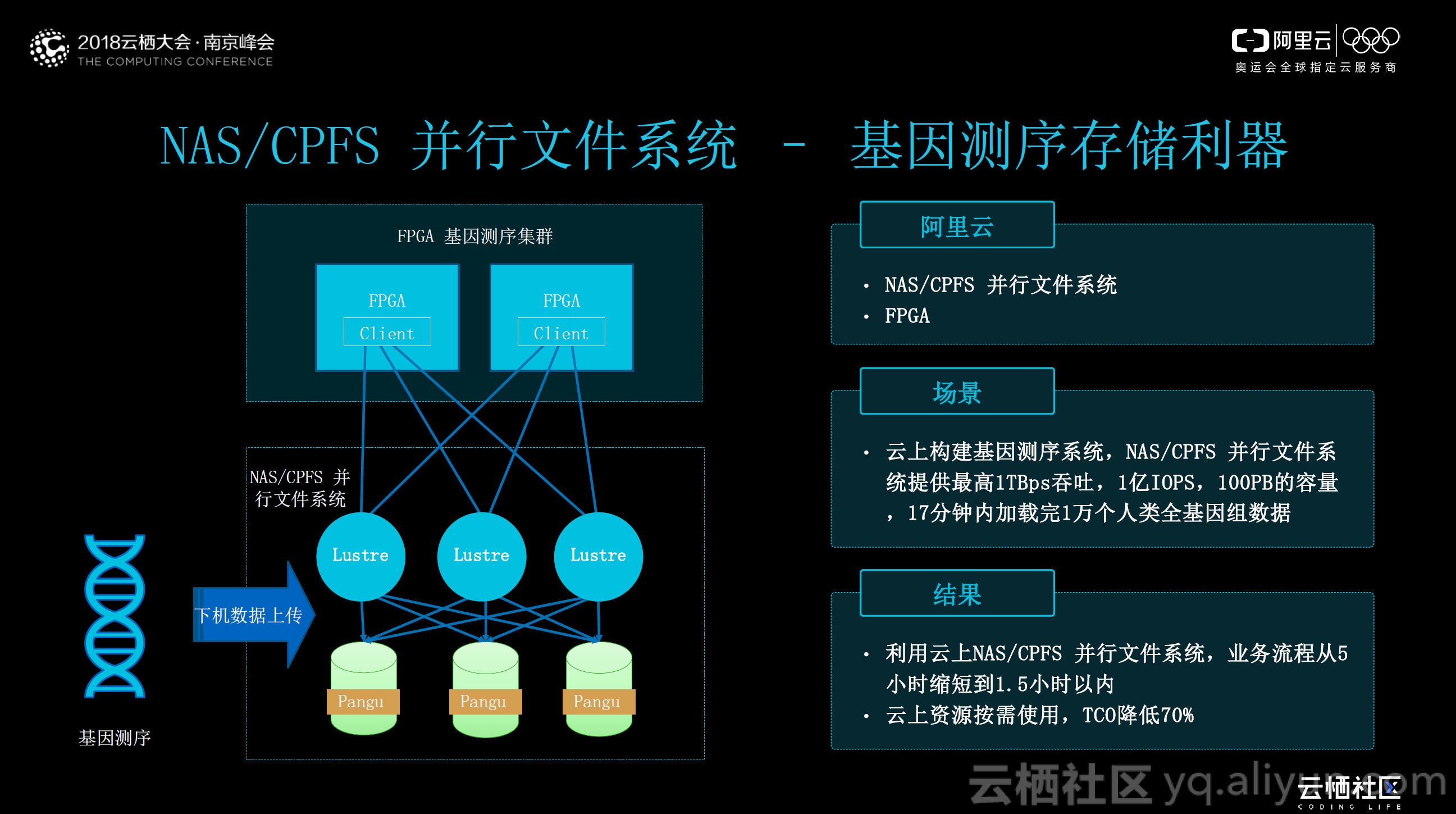 CPFS存储系统在实际应用中表现如何？