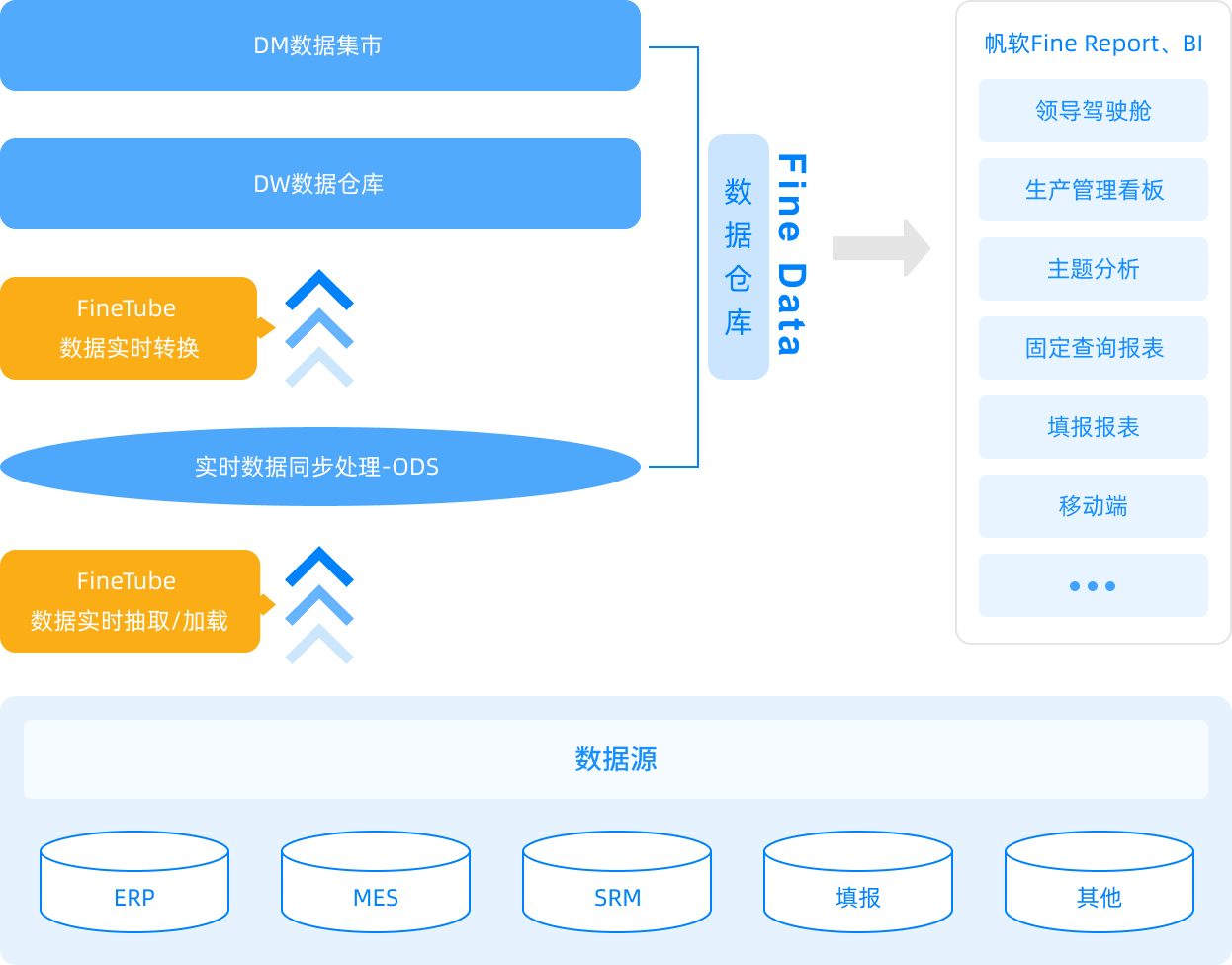 CPU数据库App，如何优化性能与提升数据处理效率？