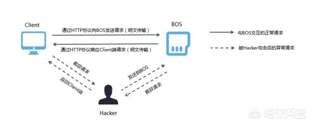 如何高效地从远程服务器传输CP文件？