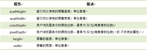 如何在CRM系统中使用JavaScript获取当前用户信息？  第1张