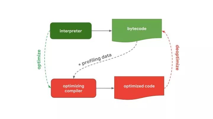 深入解析，Cordova中JavaScript与原生代码的交互机制是如何实现的？