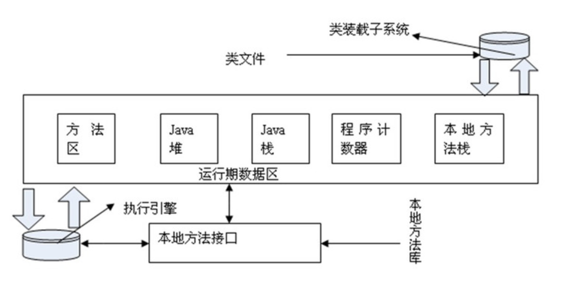 CPU与只读存储器之间如何实现高效数据交互？