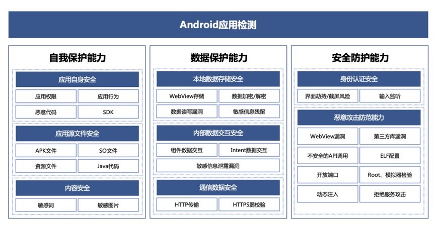 如何有效检测和修复CP系统中的安全破绽？