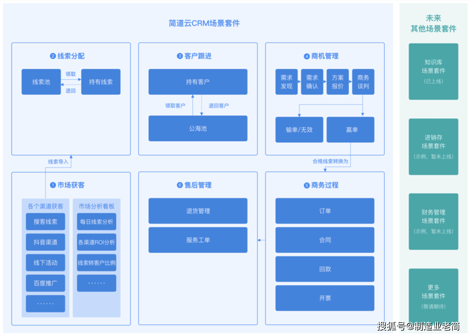 如何在CRM系统中有效构建数据仓库？基本步骤详解