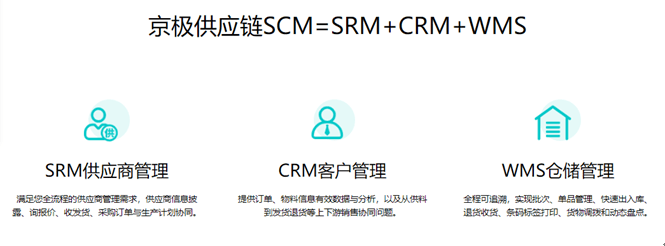 CRM系统中的数据仓库有哪些独特特点？