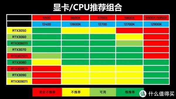 如何选择最适合的CPU、主板和存储器组合？  第1张