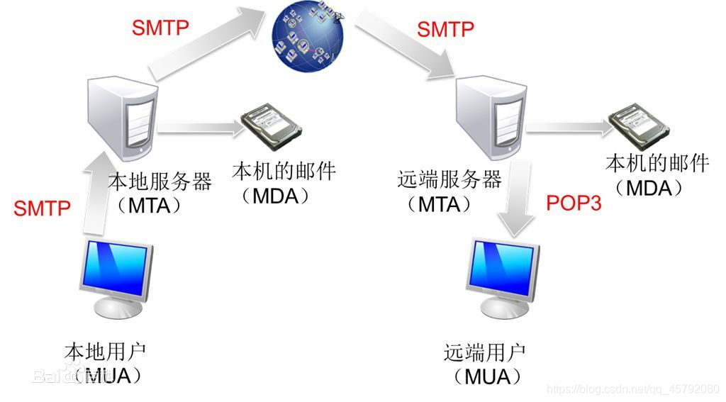 如何将CP服务器文件安全高效地传输到本地？