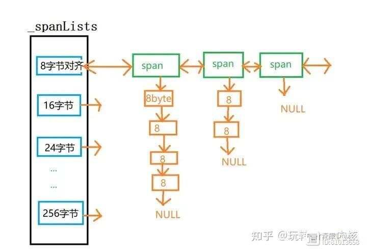 如何将C语言程序打造成高效服务器？