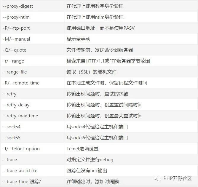 如何查看和解析curl命令中的证书内容？