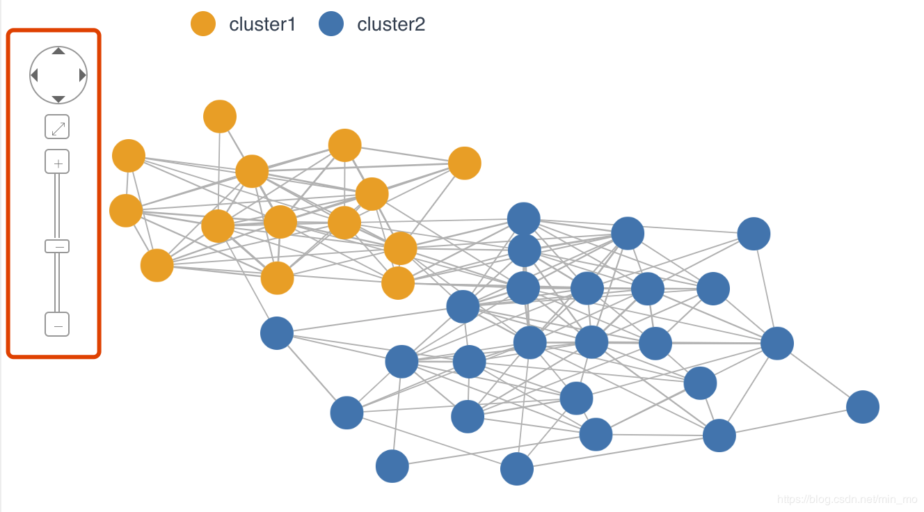 如何利用Cytoscape.js创建交互式网络图？