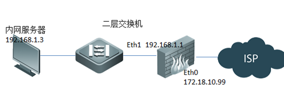 如何正确配置CS服务器端口映射以实现稳定连接？