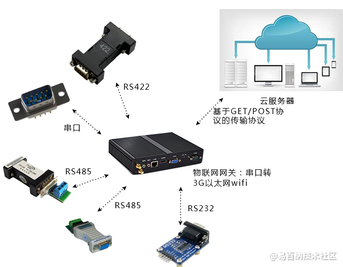 如何选择和使用C串口服务器来优化您的网络通信？