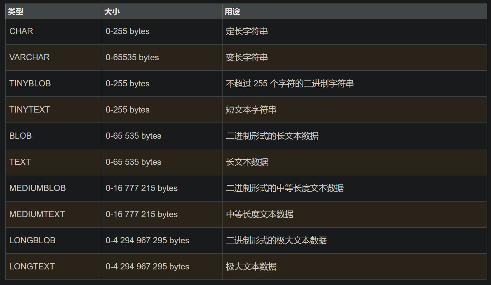 dedecms万能SQL标签调用汇总中，有哪些关键点需要注意和掌握？