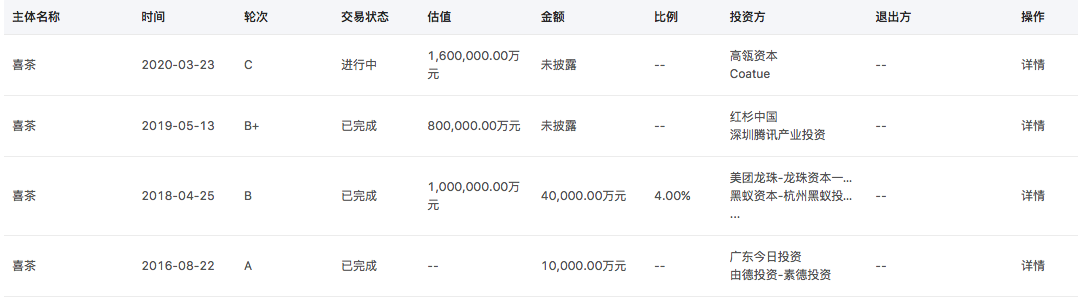 cv source数据库账号  第1张