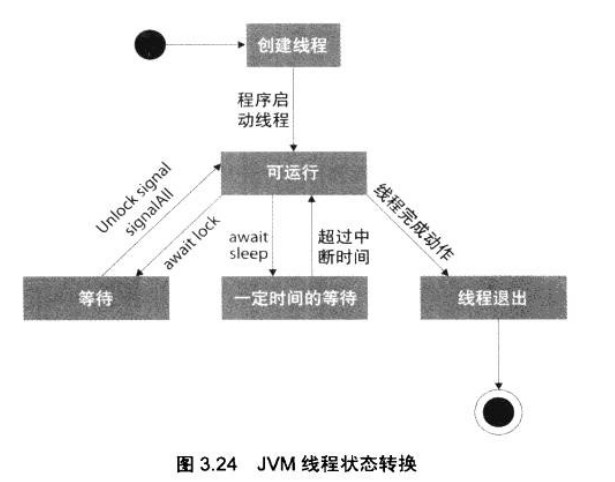 C与java通信  第1张