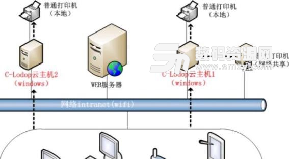 c云打印服务器  第1张
