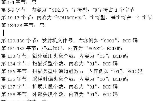 c二进制文件存储汉字
