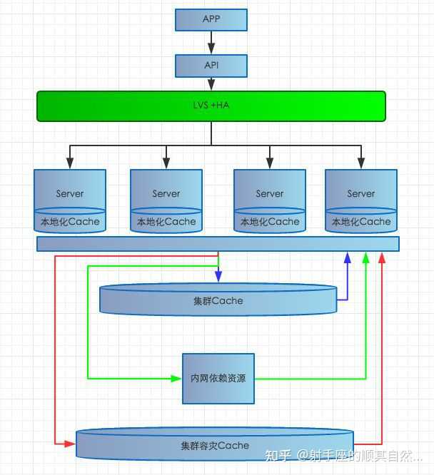 cweb服务器开源框架