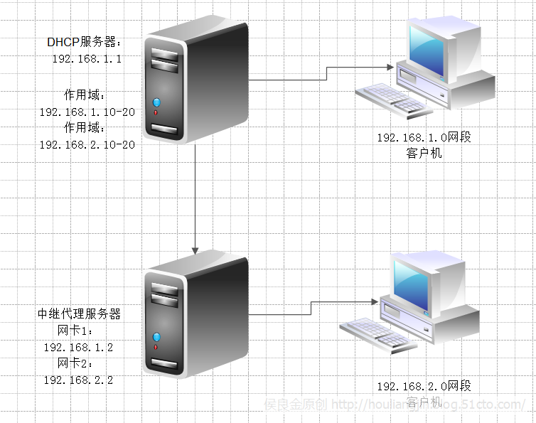 c快速搭建服务器  第1张