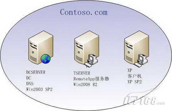 cwindowshttp服务器  第1张