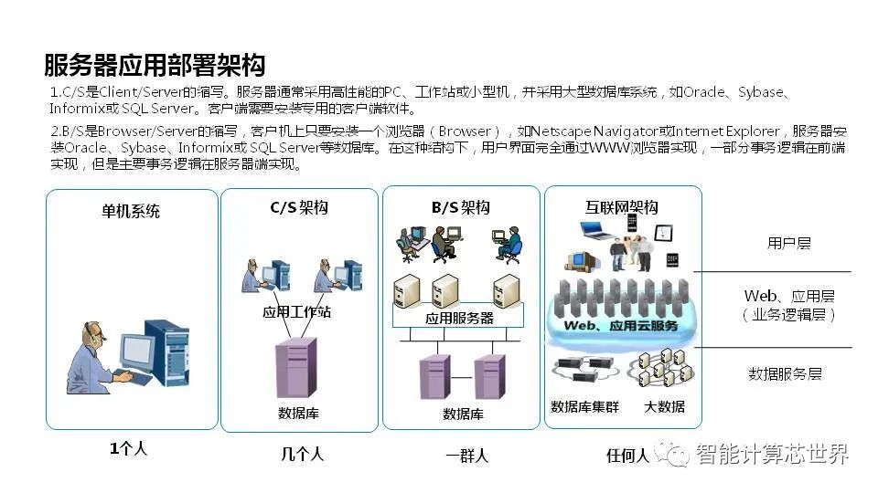 服务器的世界，基础概念解析与入门指南是什么？