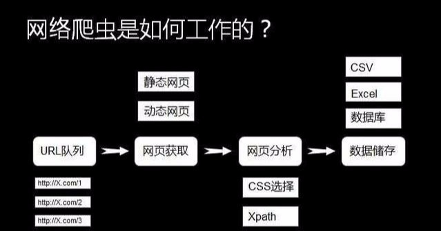 c实现网络爬虫  第1张