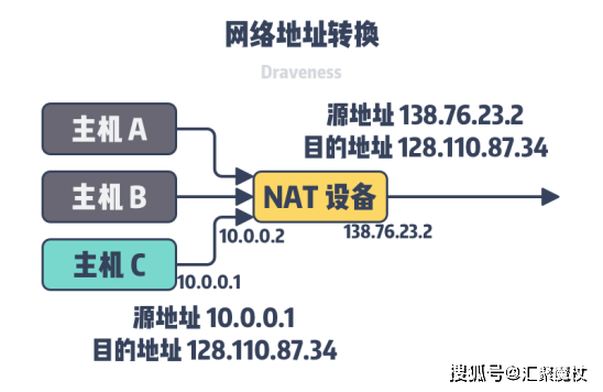 c如何获取内网的ip地址吗  第1张