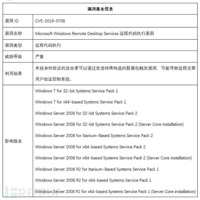 cve0708破绽检测  第1张