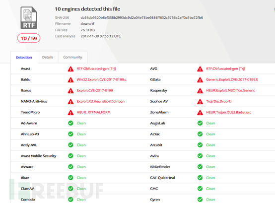 cve2018 2628破绽检测  第1张