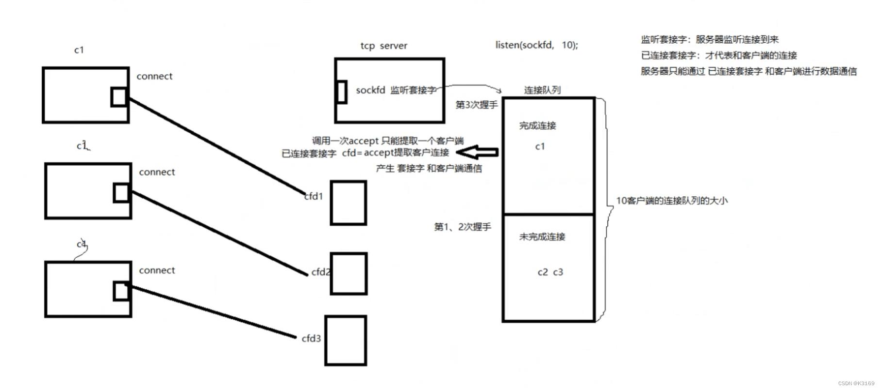 c井网络编程  第1张