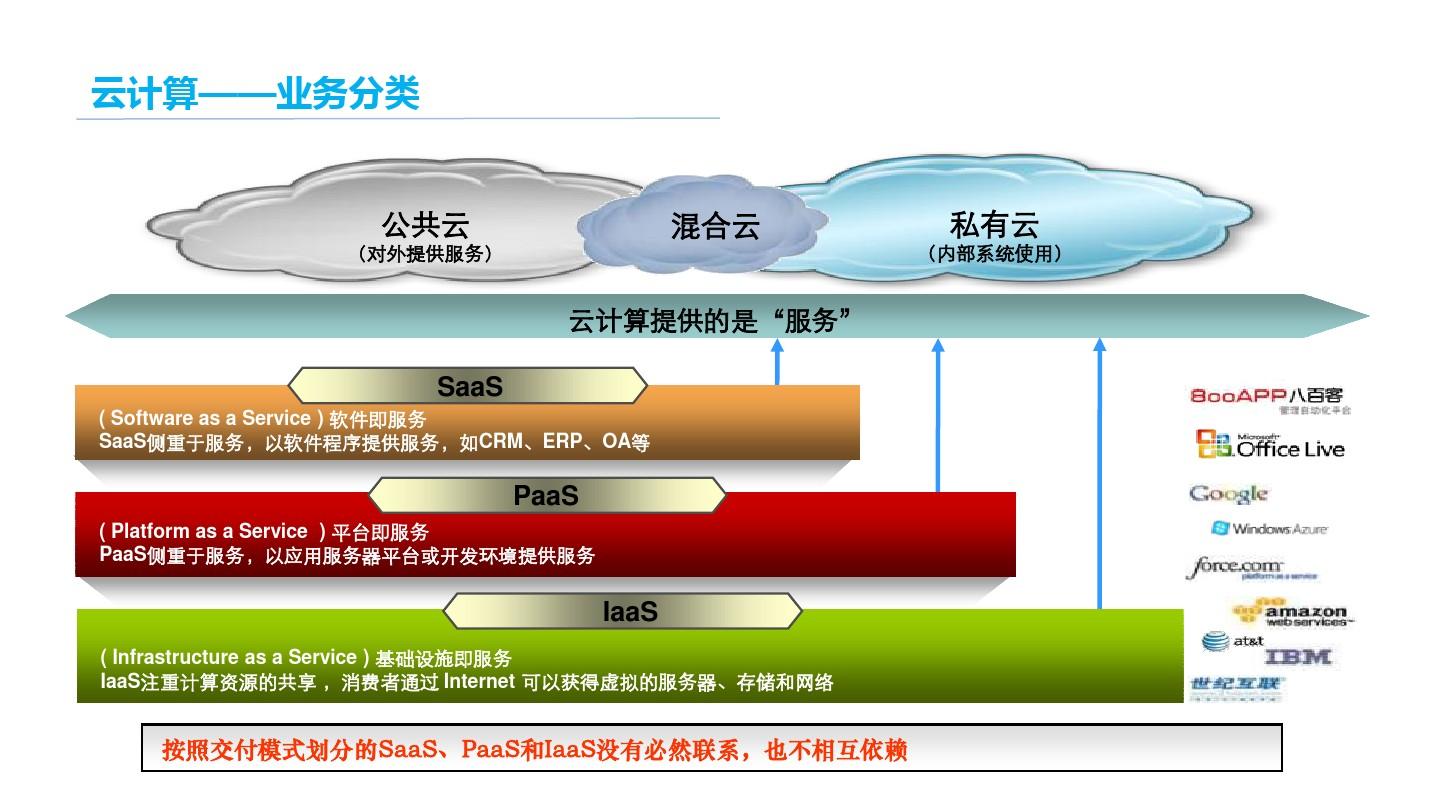 c云计算资料  第1张