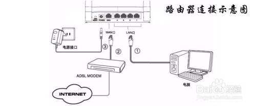 如何配置Fast路由器以设置虚拟服务器？  第1张