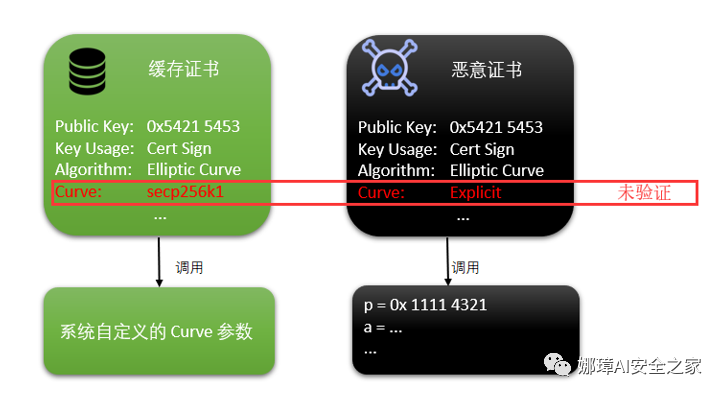 cve兼容性认证证书  第1张