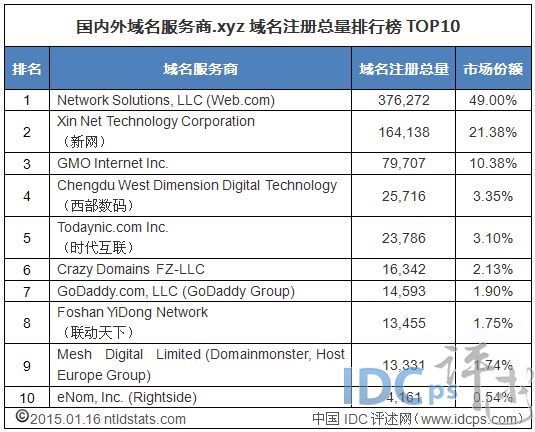 cxz域名查询  第1张