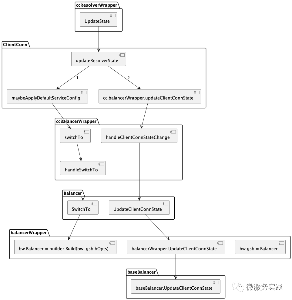 c代码实现负载均衡  第1张